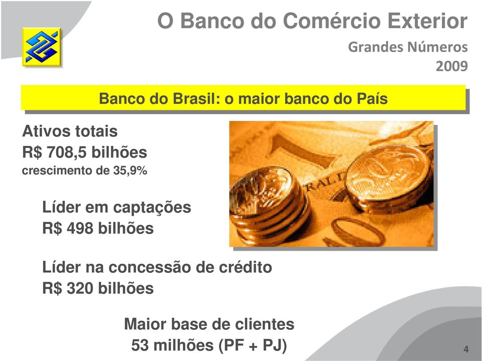 banco do do País Líder em captações R$ 498 bilhões Líder na