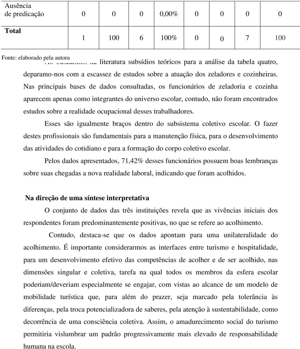 Nas principais bases de dados consultadas, os funcionários de zeladoria e cozinha aparecem apenas como integrantes do universo escolar, contudo, não foram encontrados estudos sobre a realidade