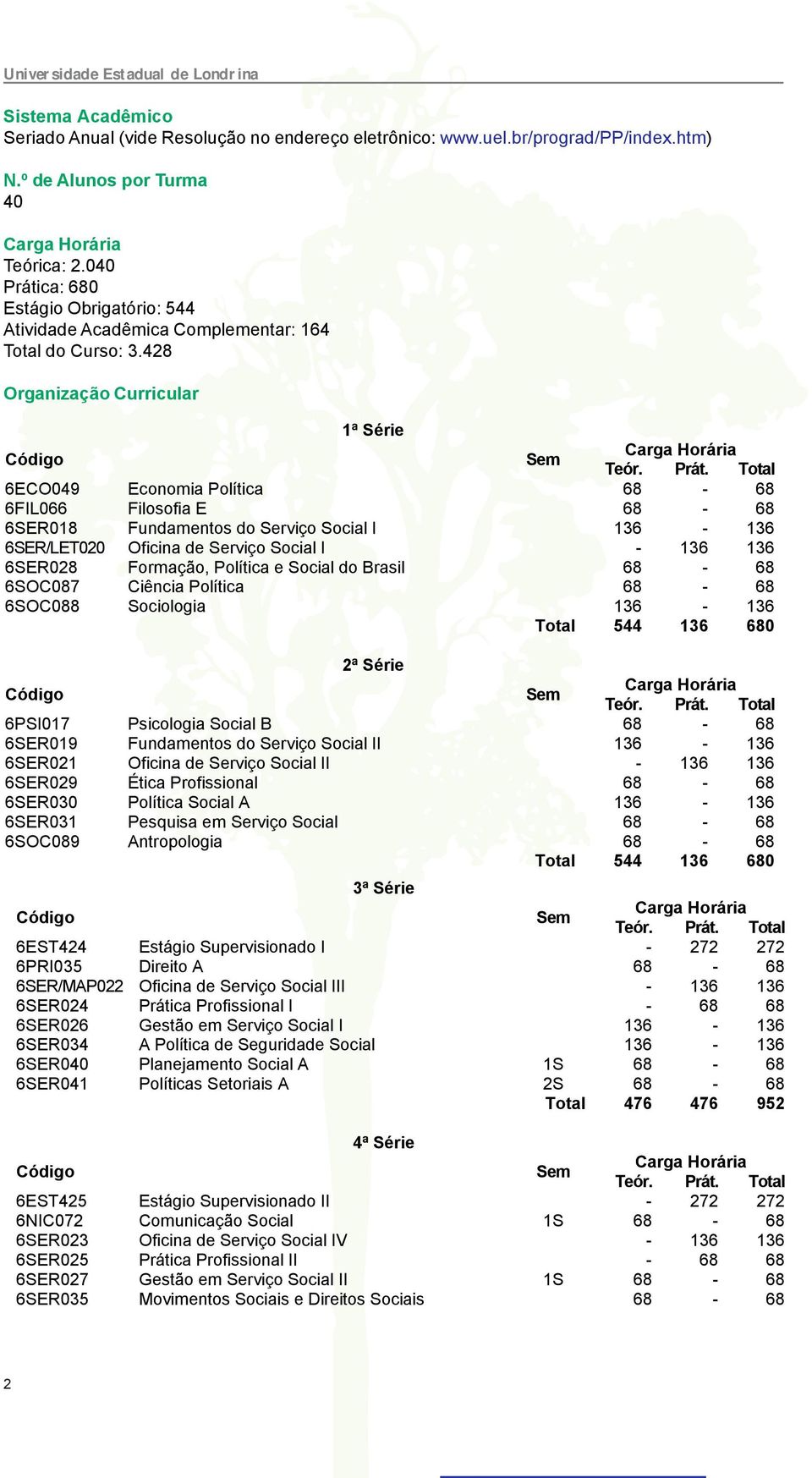 428 Organização Curricular 1ª Série 6ECO049 Economia Política 68-68 6FIL066 Filosofia E 68-68 6SER018 Fundamentos do Serviço Social I 136-136 6SER/LET020 Oficina de Serviço Social I - 136 136 6SER028