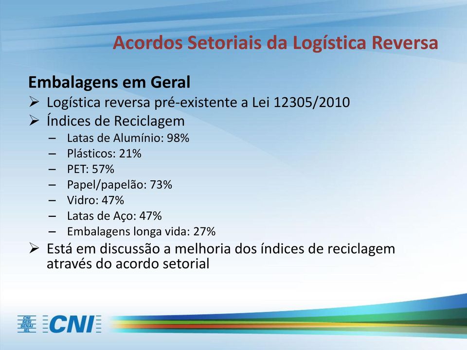 Plásticos: 21% PET: 57% Papel/papelão: 73% Vidro: 47% Latas de Aço: 47% Embalagens