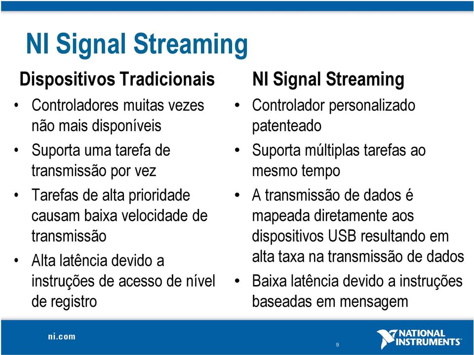 registro NI Signal Streaming Controlador personalizado patenteado Suporta múltiplas tarefas ao mesmo tempo A transmissão de dados é