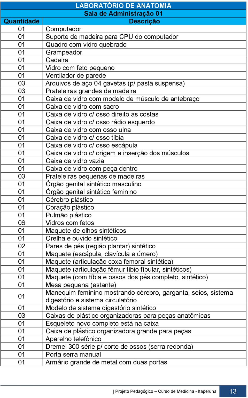 sacro 01 Caixa de vidro c/ osso direito as costas 01 Caixa de vidro c/ osso rádio esquerdo 01 Caixa de vidro com osso ulna 01 Caixa de vidro c/ osso tíbia 01 Caixa de vidro c/ osso escápula 01 Caixa