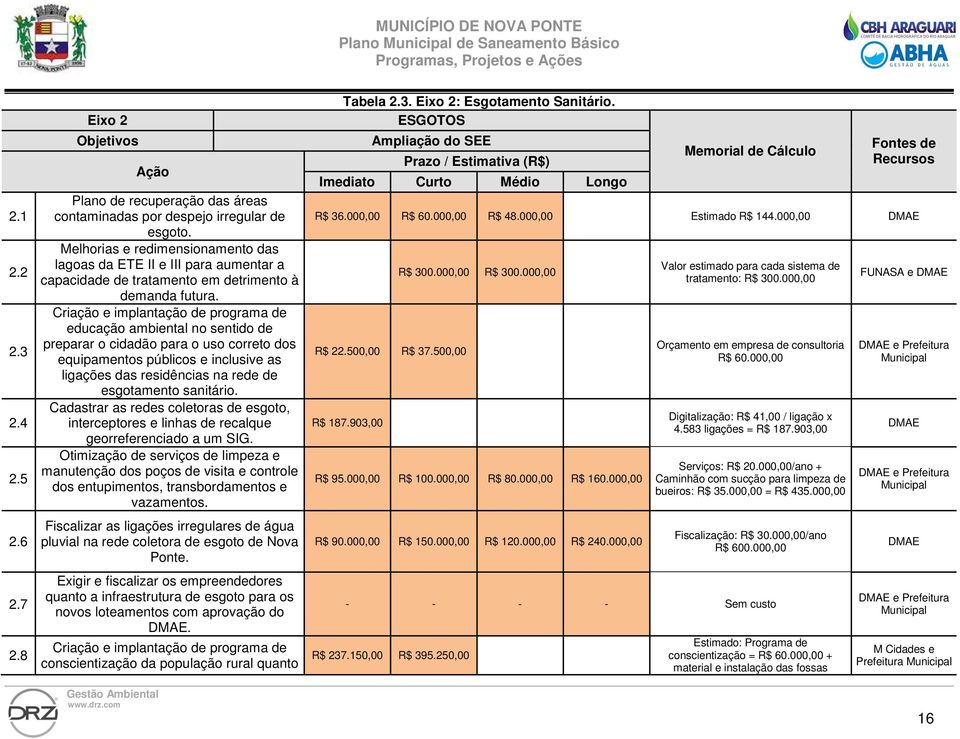 Criação e implantação de programa de educação ambiental no sentido de preparar o cidadão para o uso correto dos equipamentos públicos e inclusive as ligações das residências na rede de esgotamento