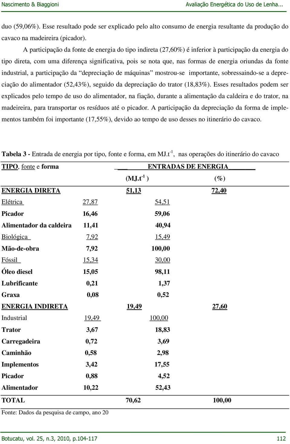 fonte industrial, a participação da depreciação de máquinas mostrou-se importante, sobressaindo-se a depreciação do alimentador (52,43%), seguido da depreciação do trator (18,83%).