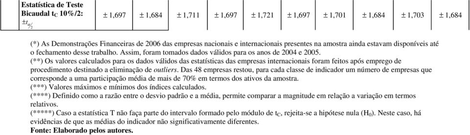 (**) Os valores calculados para os dados válidos das estatísticas das empresas internacionais foram feitos após emprego de procedimento destinado a eliminação de outliers.