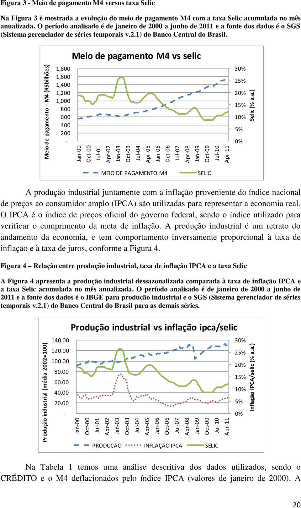 O período analisado é de janeiro de 2000 a junho de 2011 e a fonte dos dados é o SGS (Sistema gerenciador de séries temporais v.2.1) do Banco Central do Brasil.