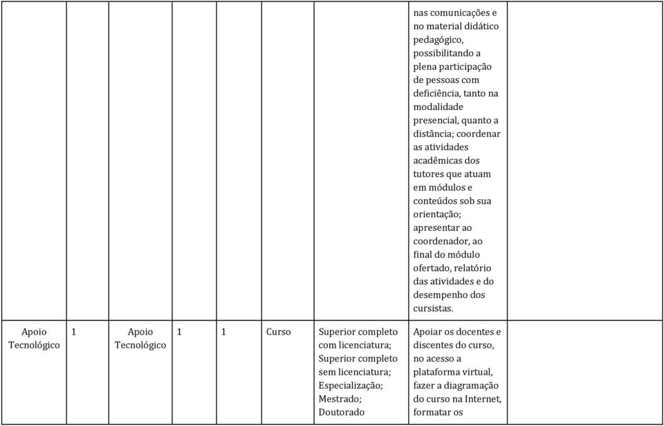 ofertado, relatório das atividades e do desempenho dos cursistas.