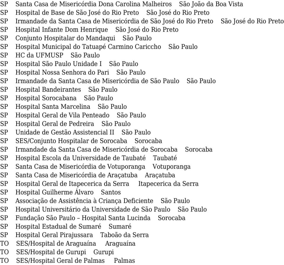 HC da UFMUSP São Paulo SP Hospital São Paulo Unidade I São Paulo SP Hospital Nossa Senhora do Pari São Paulo SP Irmandade da Santa Casa de Misericórdia de São Paulo São Paulo SP Hospital Bandeirantes