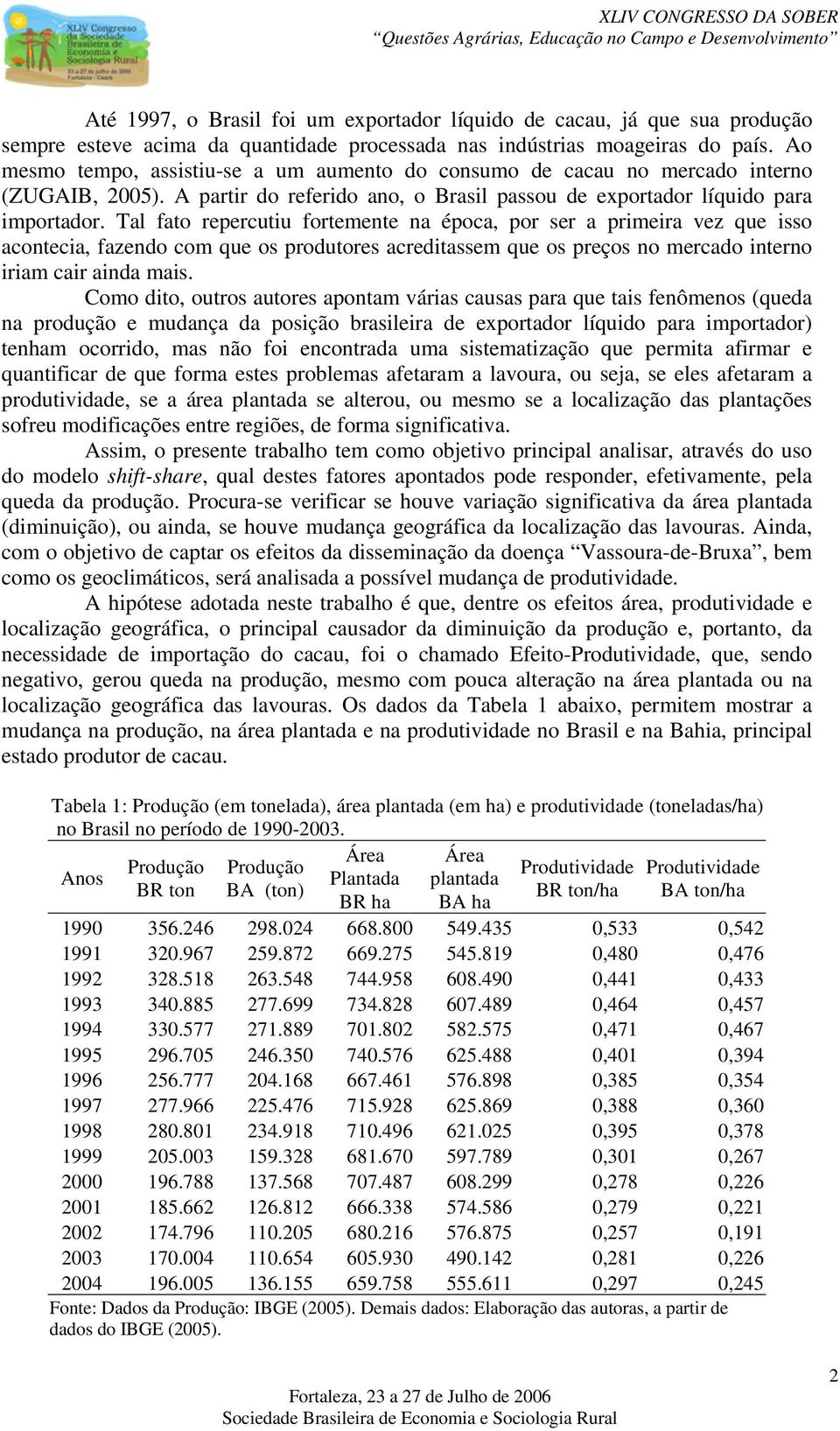 Tal fato repercutiu fortemente na época, por ser a primeira vez que isso acontecia, fazendo com que os produtores acreditassem que os preços no mercado interno iriam cair ainda mais.