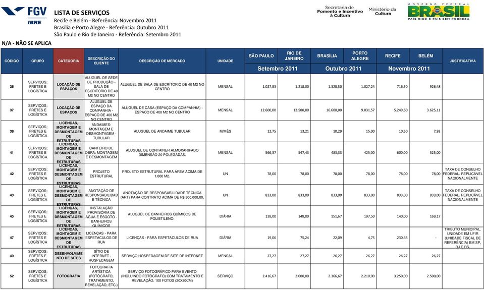 CANTEIRO OBRA: MONTAGEM E SMONTAGEM ESTRUTURAS LICENÇAS, MONTAGEM E PROJETO SMONTAGEM ESTRUTURAL ESTRUTURAS LICENÇAS, MONTAGEM E ANOTAÇÃO SMONTAGEM RESPONSABILIDAD E TÉCNICA ESTRUTURAS LICENÇAS,