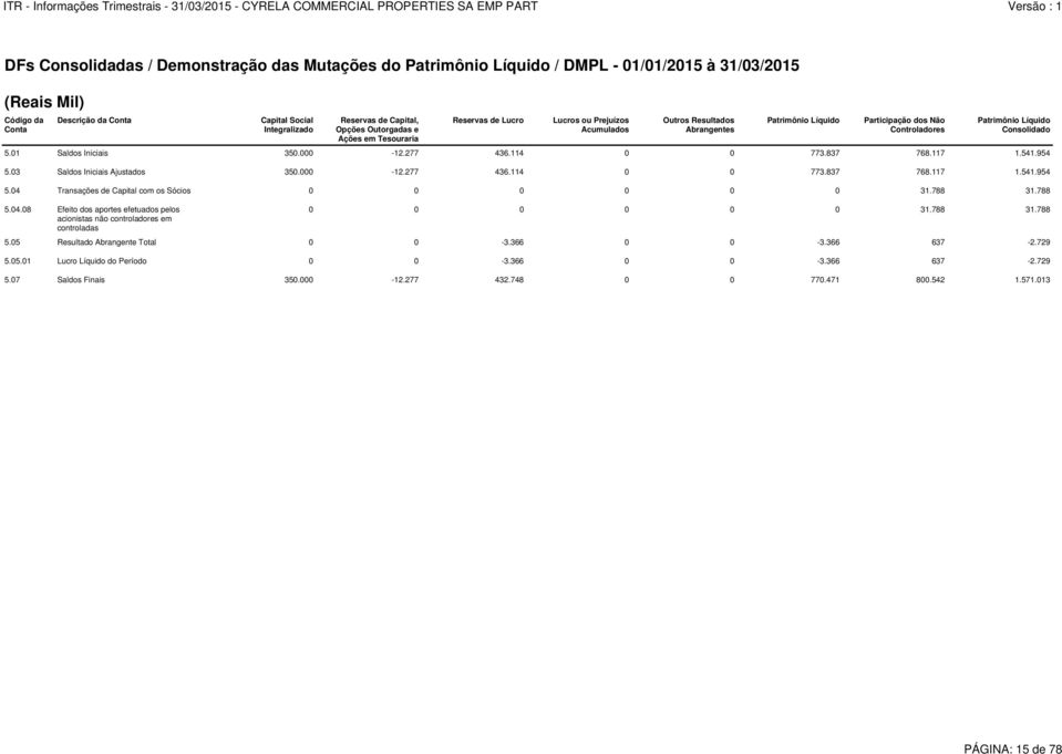 Transações de Capital com os Sócios 0 0 0 0 0 0 31.788 31.788 5.04.