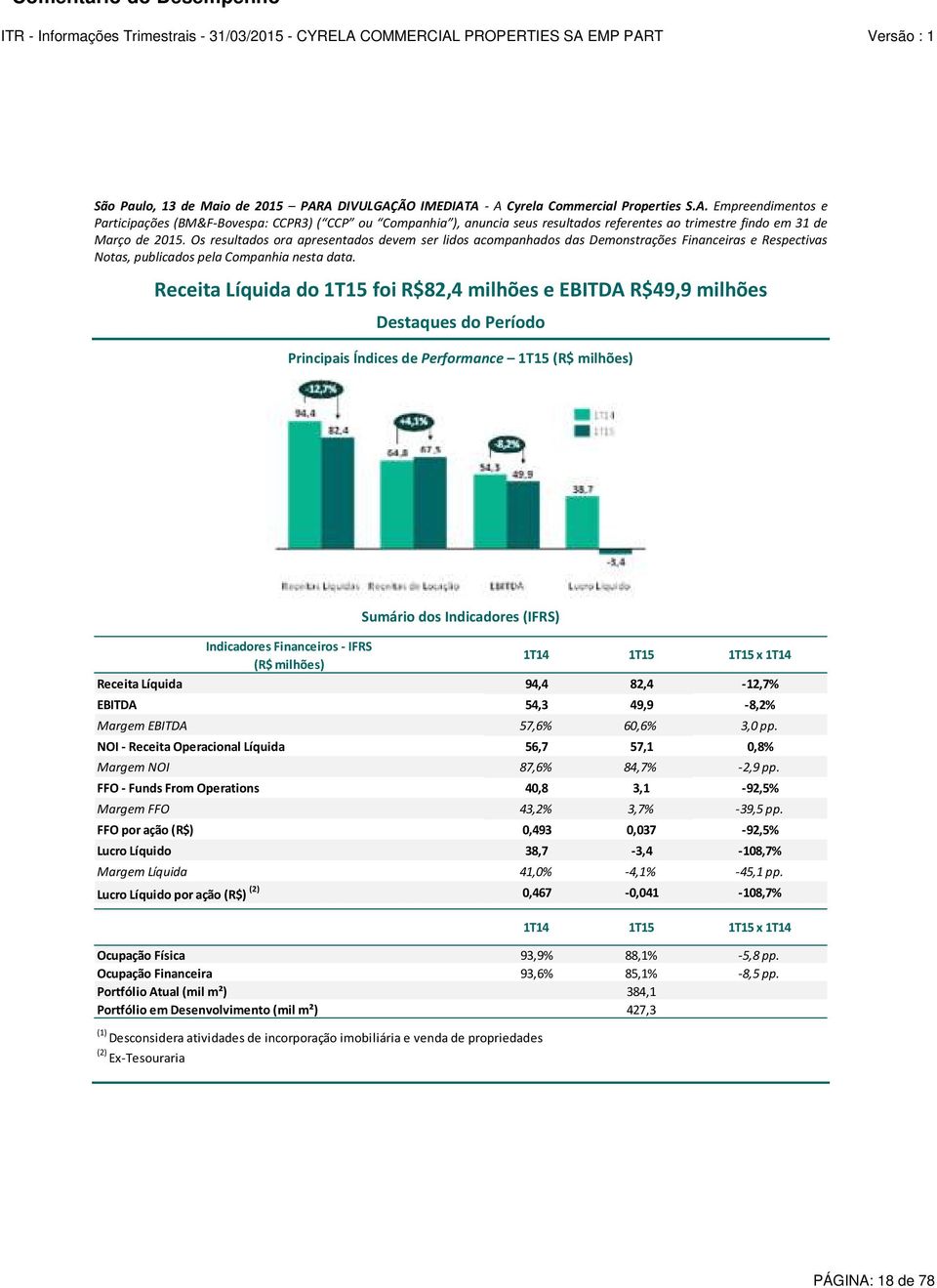 Os resultados ora apresentados devem ser lidos acompanhados das Demonstrações Financeiras e Respectivas Notas, publicados pela Companhia nesta data.