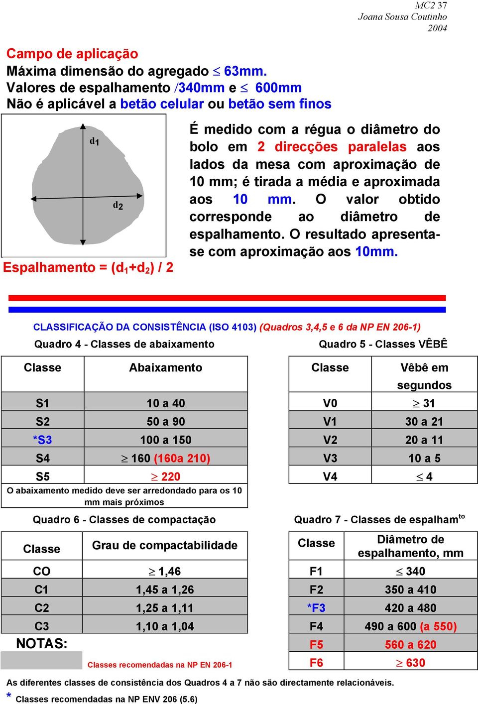 lados da mesa com aproximação de 10 mm; é tirada a média e aproximada aos 10 mm. O valor obtido corresponde ao diâmetro de espalhamento. O resultado apresentase com aproximação aos 10mm.