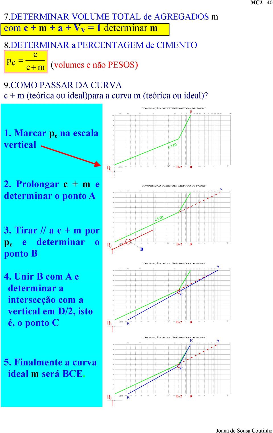 Marcar p c na escala vertical 80 70 60 50 40 30 c+m 20 10 p c 0 Peneiro (A STM ) 200 100 50 30 16 8 4 ¼ 3/8" D/2 3/4" D 1.1/2" 2" 3" 5 d 2.