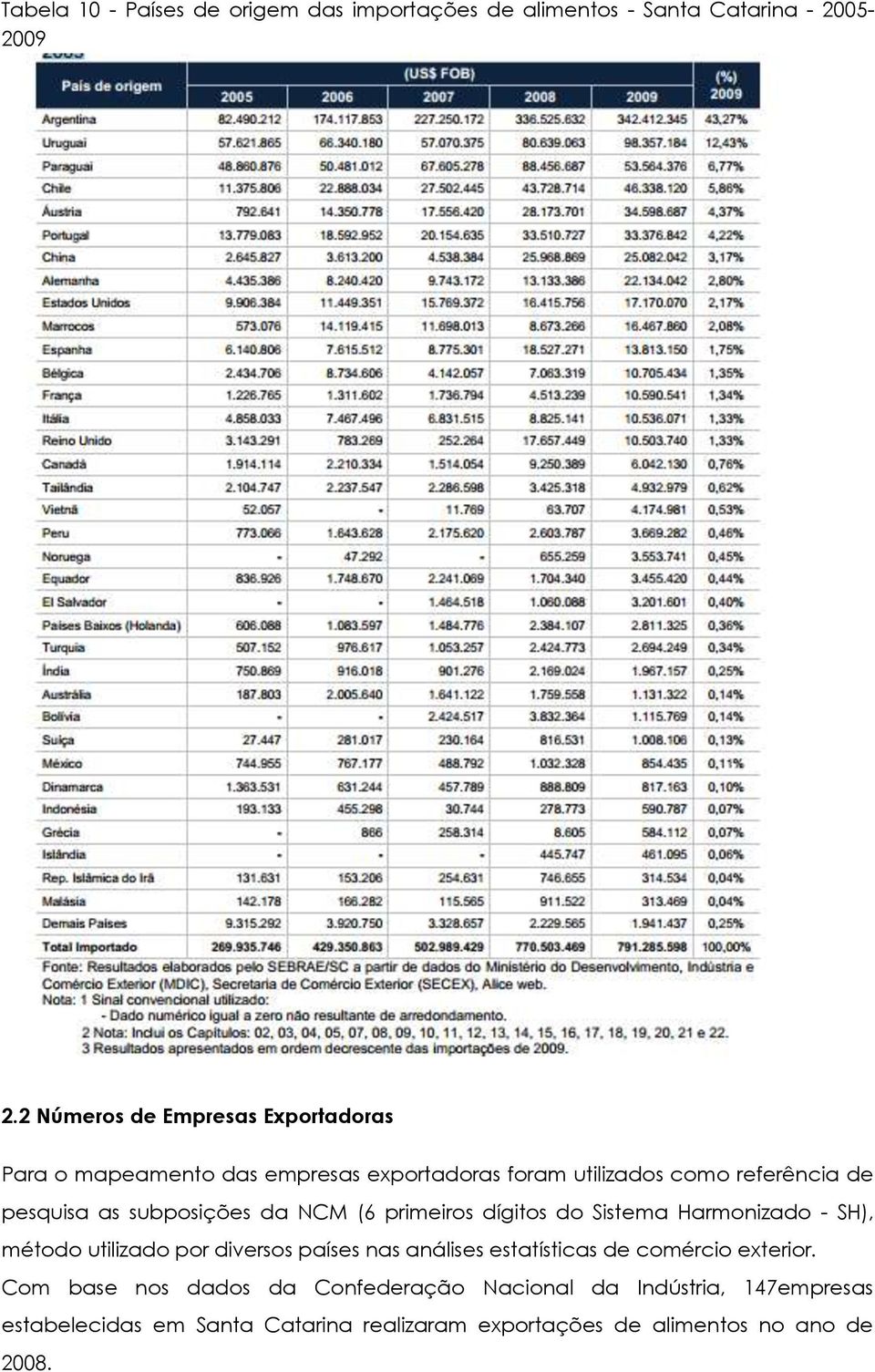 subposições da NCM (6 primeiros dígitos do Sistema Harmonizado - SH), método utilizado por diversos países nas análises