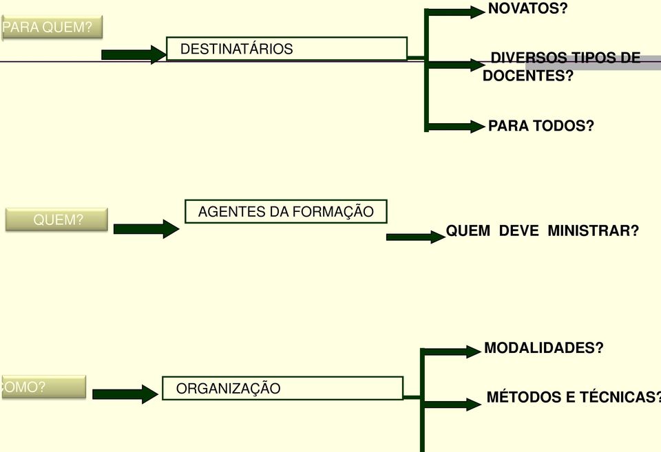 QUEM? AGENTES DA FORMAÇÃO QUEM DEVE