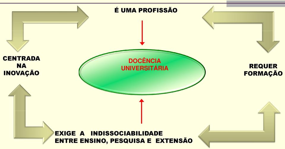 REQUER FORMAÇÃO EXIGE A