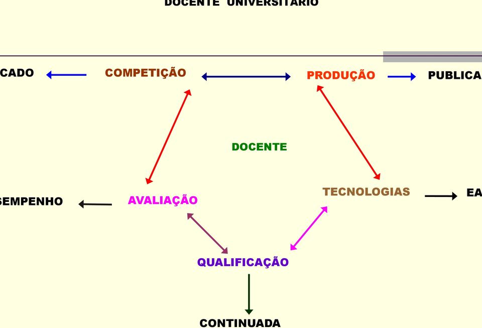 DOCENTE EMPENHO AVALIAÇÃO