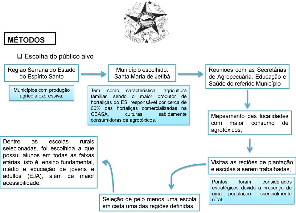 CEASA, culturas sabidamente consumidoras de agrotóxicos.