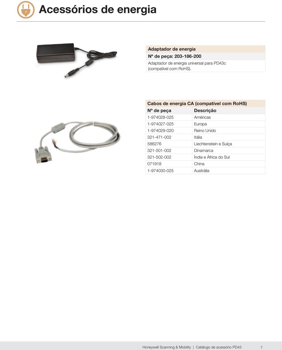 Cabos de energia CA (compatível com RoHS) Nº de peça Descrição 1-974028-025 Américas 1-974027-025 Europa