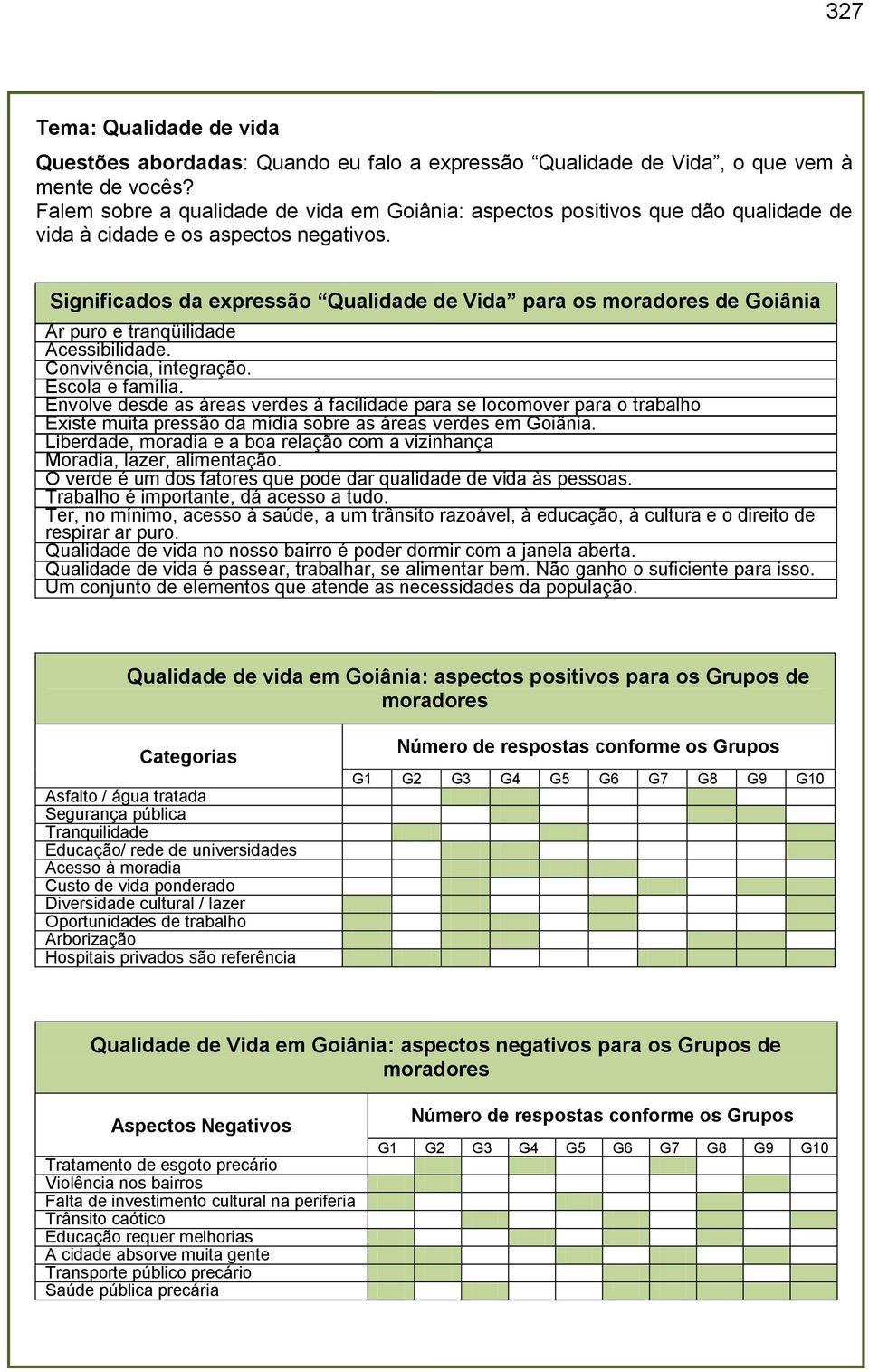 Significados da expressão Qualidade de Vida para os moradores de Goiânia Ar puro e tranqüilidade Acessibilidade. Convivência, integração. Escola e família.