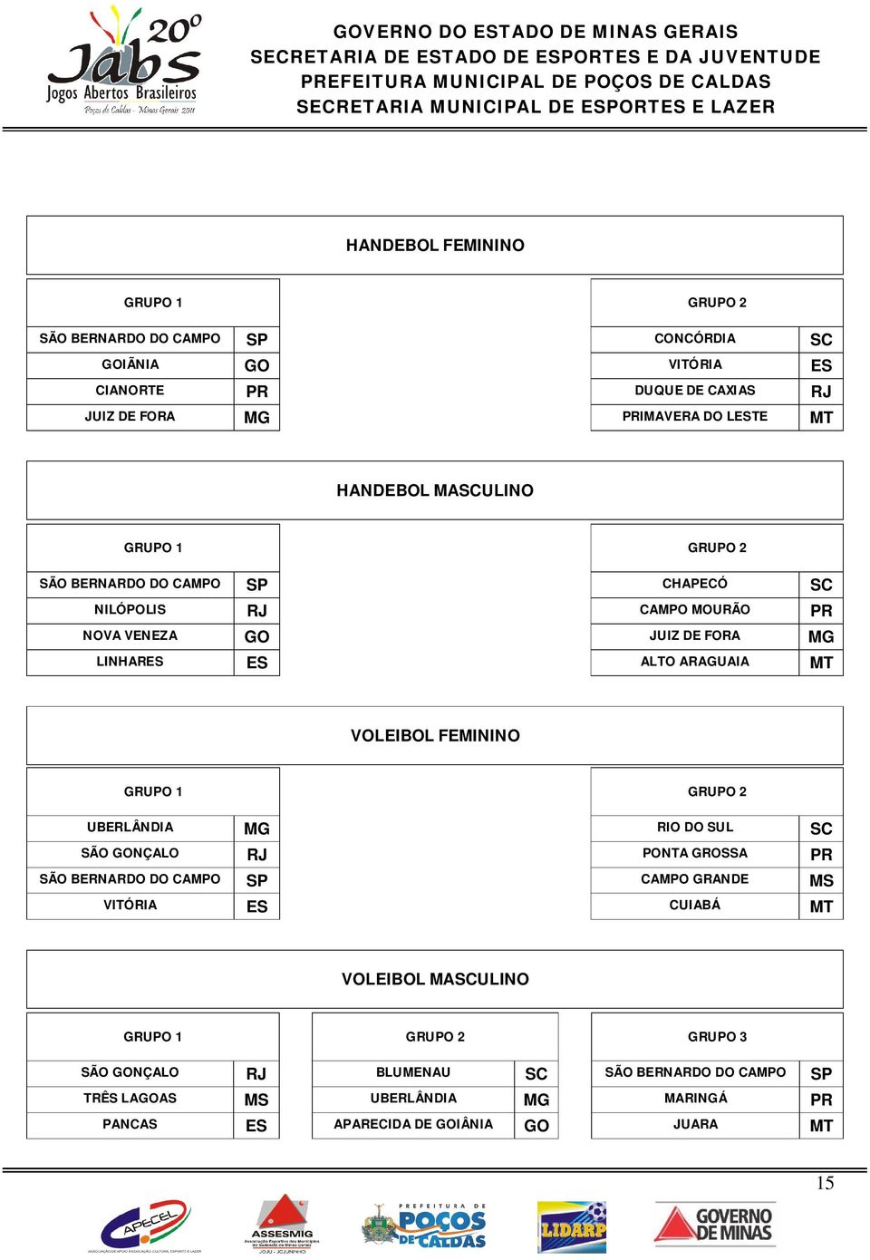 VOLEIBOL FEMININO GRUPO 1 GRUPO 2 UBERLÂNDIA MG RIO DO SUL SC SÃO GONÇALO RJ PONTA GROSSA PR SÃO BERNARDO DO CAMPO SP CAMPO GRANDE MS VITÓRIA ES CUIABÁ MT VOLEIBOL