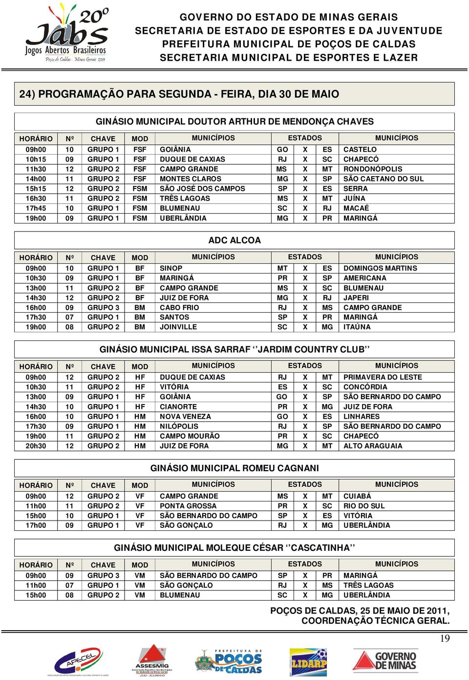 FSM TRÊS LAGOAS MS X MT JUÍNA 17h45 10 GRUPO 1 FSM BLUMENAU SC X RJ MACAÉ 19h00 09 GRUPO 1 FSM UBERLÂNDIA MG X PR MARINGÁ ADC ALCOA 09h00 10 GRUPO 1 BF SINOP MT X ES DOMINGOS MARTINS 10h30 09 GRUPO 1