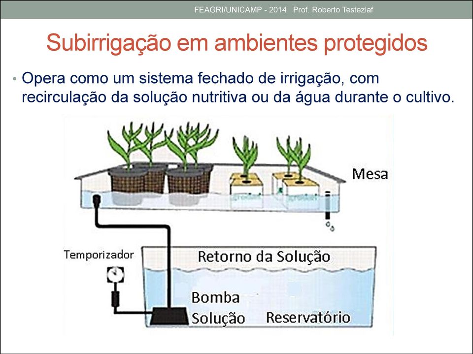 irrigação, com recirculação da