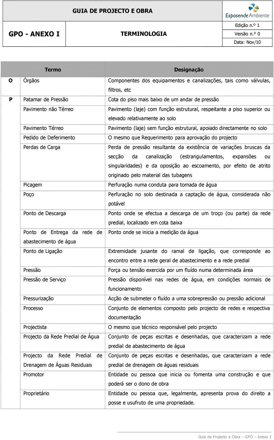 Requerimento para aprovação do projecto Perdas de Carga Perda de pressão resultante da existência de variações bruscas da secção da canalização (estrangulamentos, expansões ou singularidades) e da