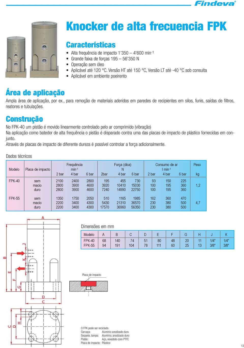 Dados técnicos Alta frequência de impacto 1 350 4 600 min -1 Grande faixa de forças 195 56 350 N Operação sem óleo Aplicável até 120 C.