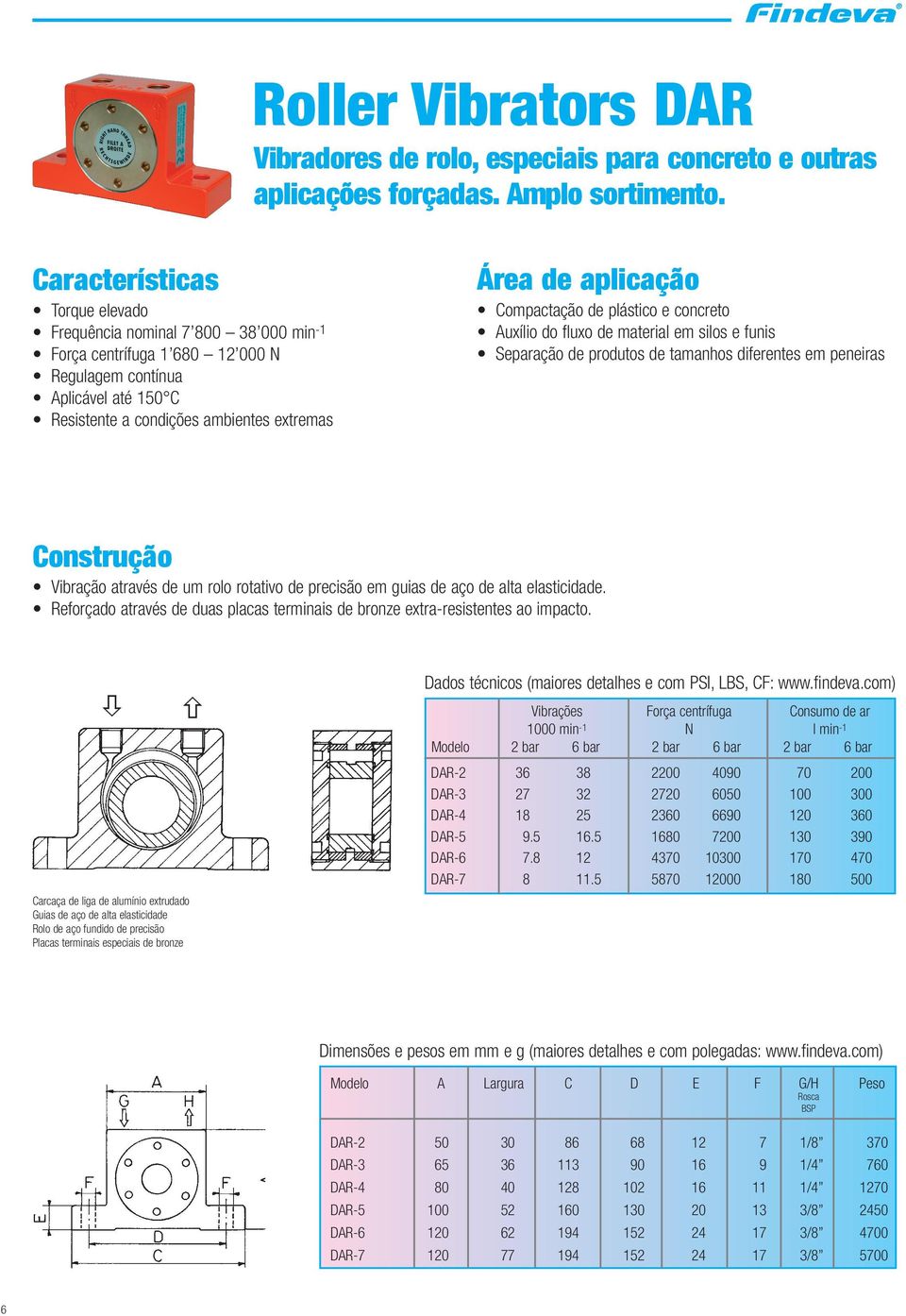 concreto Auxílio do fluxo de material em silos e funis Separação de produtos de tamanhos diferentes em peneiras Vibração através de um rolo rotativo de precisão em guias de aço de alta elasticidade.