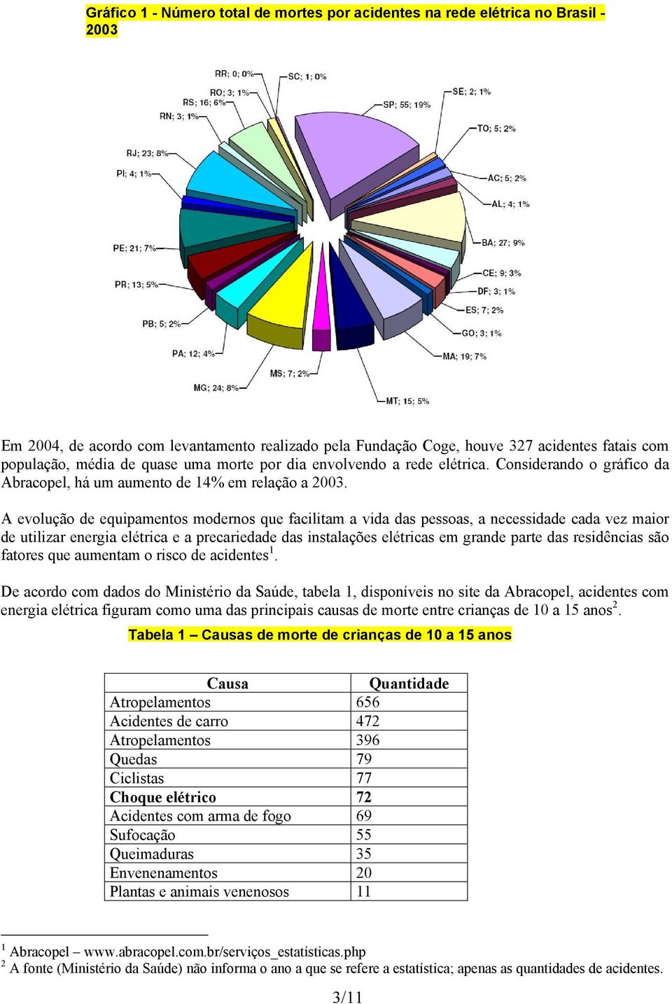 A evolução de equipamentos modernos que facilitam a vida das pessoas, a necessidade cada vez maior de utilizar energia elétrica e a precariedade das instalações elétricas em grande parte das