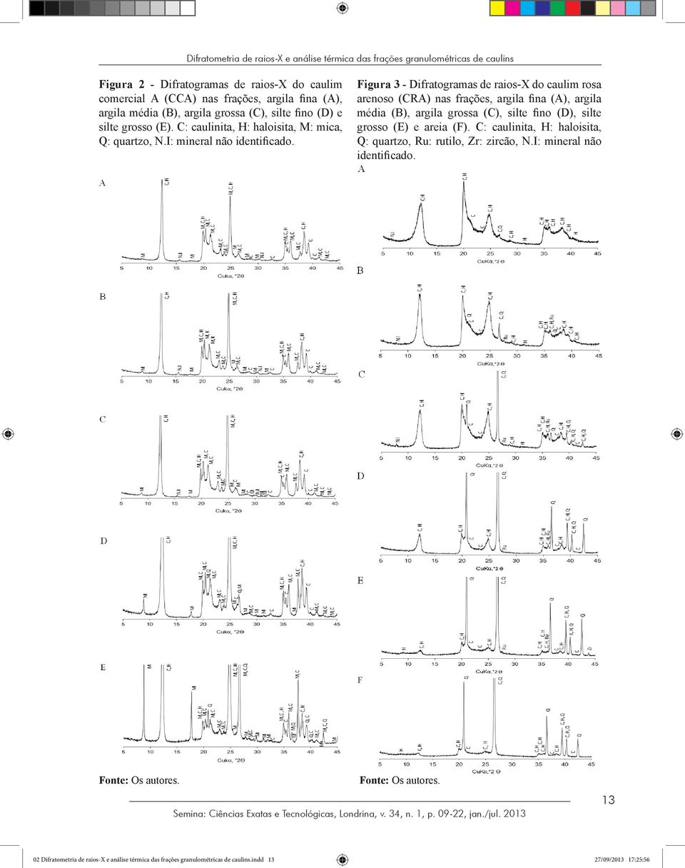 Figura 3 - Difratogramas de raios-x do caulim rosa arenoso (CRA) nas frações, argila fina (A), argila média (B), argila grossa (C), silte fino (D), silte grosso (E) e areia (F).