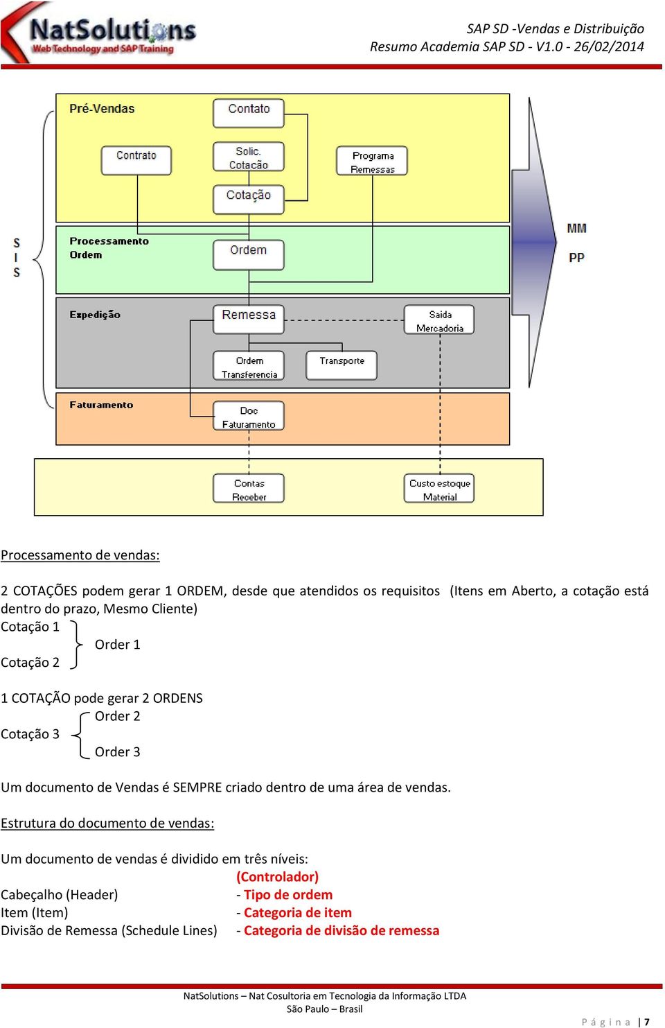 criado dentro de uma área de vendas.