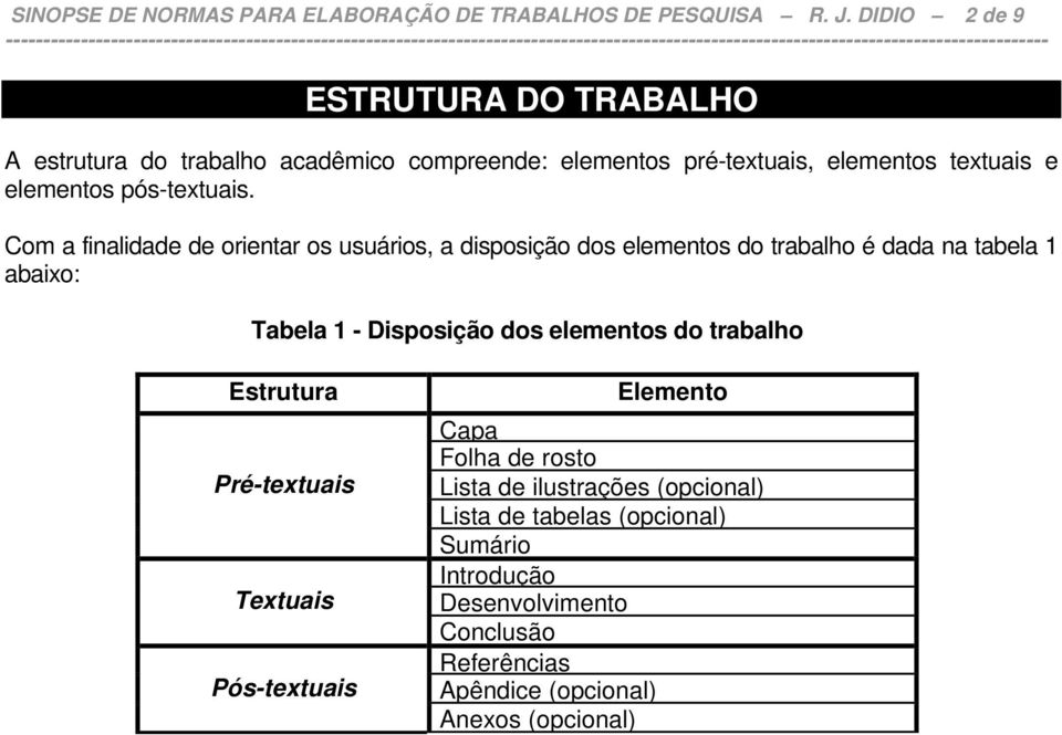 Com a finalidade de orientar os usuários, a disposição dos elementos do trabalho é dada na tabela 1 abaixo: Tabela 1 - Disposição dos elementos do