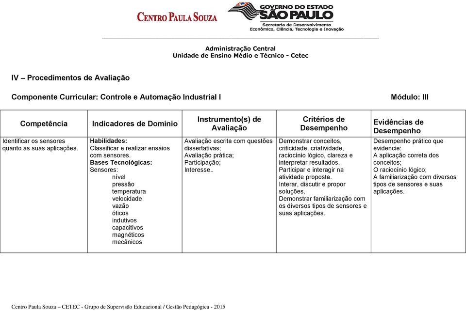 Bases Tecnológicas: Sensores: nível pressão temperatura velocidade vazão óticos indutivos capacitivos magnéticos mecânicos Avaliação escrita com questões dissertativas; Avaliação prática;