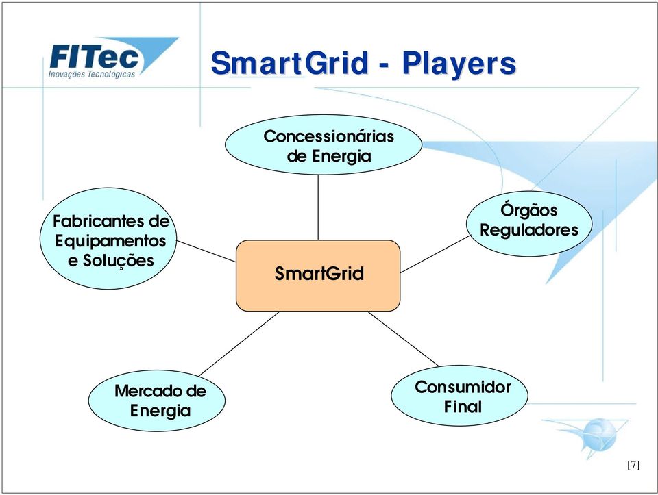 Soluções SmartGrid Órgãos Reguladores