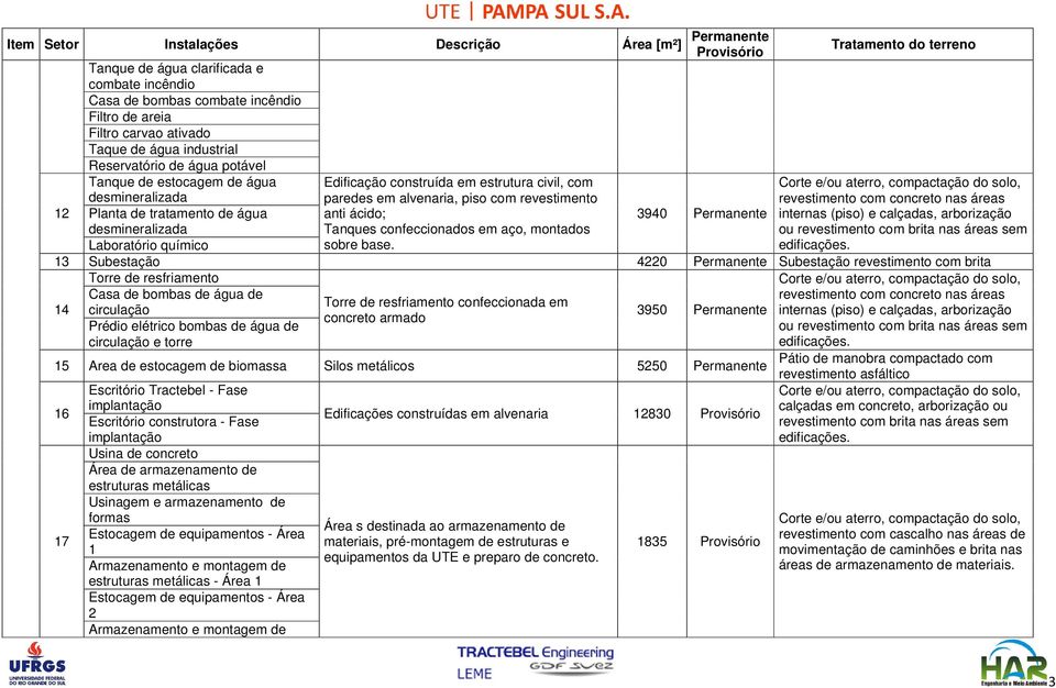 confeccionados em aço, montados Laboratório químico sobre base.