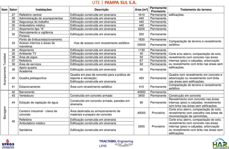 asfáltico manobras 34 Alojamento 1130 Permanente 35 Ambiente TV 40 Permanente 36 Área de jogos 50 Permanente 37 Refeitório 67 Permanente 38 Área de serviços 62 Permanente 39 Apoio quadra 50