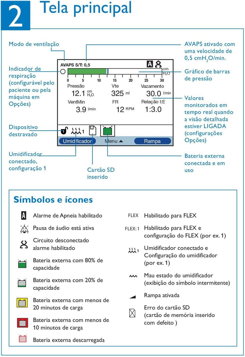 Gráfico de barras de pressão Valores monitorados em tempo real quando a visão detalhada estiver LIGD (configurações pções) Umidificador conectado, configuração Cartão SD inserido Bateria externa