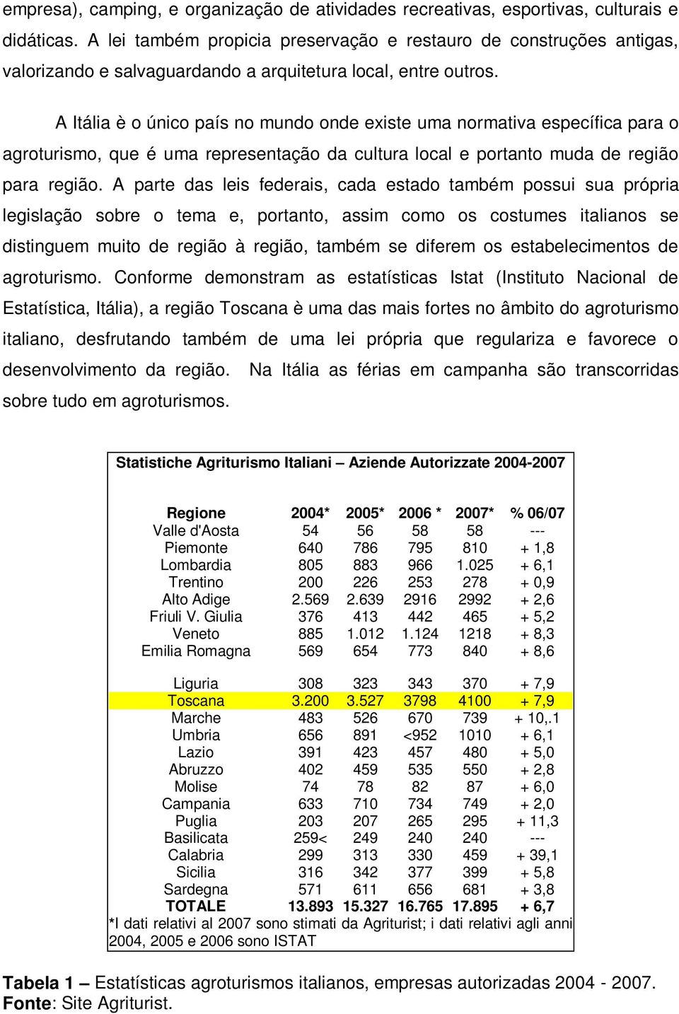 A Itália è o único país no mundo onde existe uma normativa específica para o agroturismo, que é uma representação da cultura local e portanto muda de região para região.