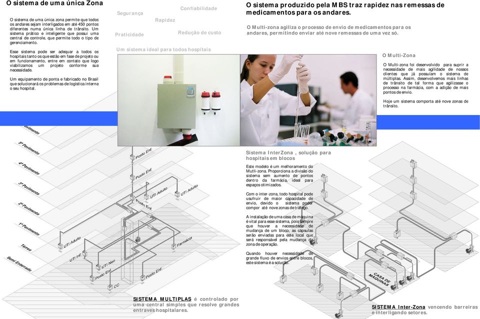 Esse sistema pode ser adequar a todos os hospitais tanto os que estão em fase de projeto ou em funcionamento, entre em contato que logo viabilizamos um projeto conforme sua necessidade.