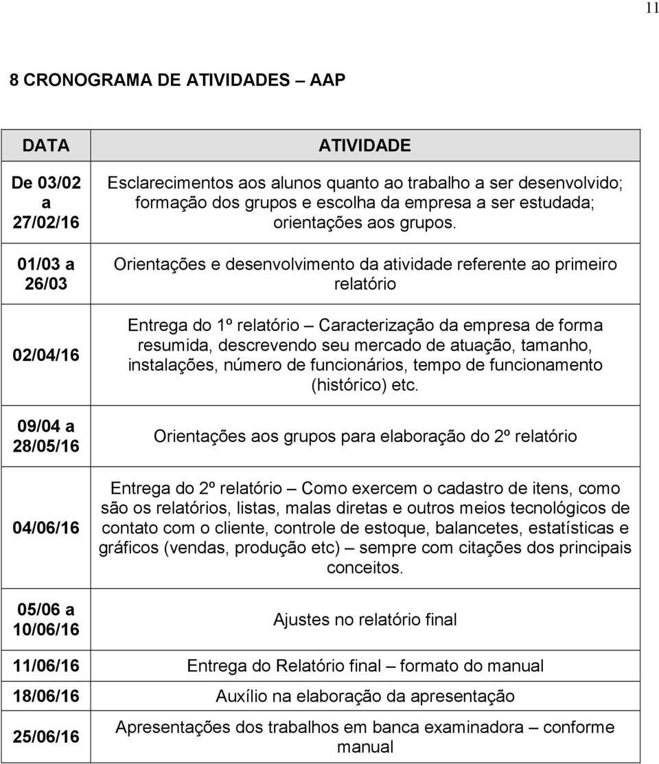 Orientações e desenvolvimento da atividade referente ao primeiro relatório Entrega do 1º relatório Caracterização da empresa de forma resumida, descrevendo seu mercado de atuação, tamanho,