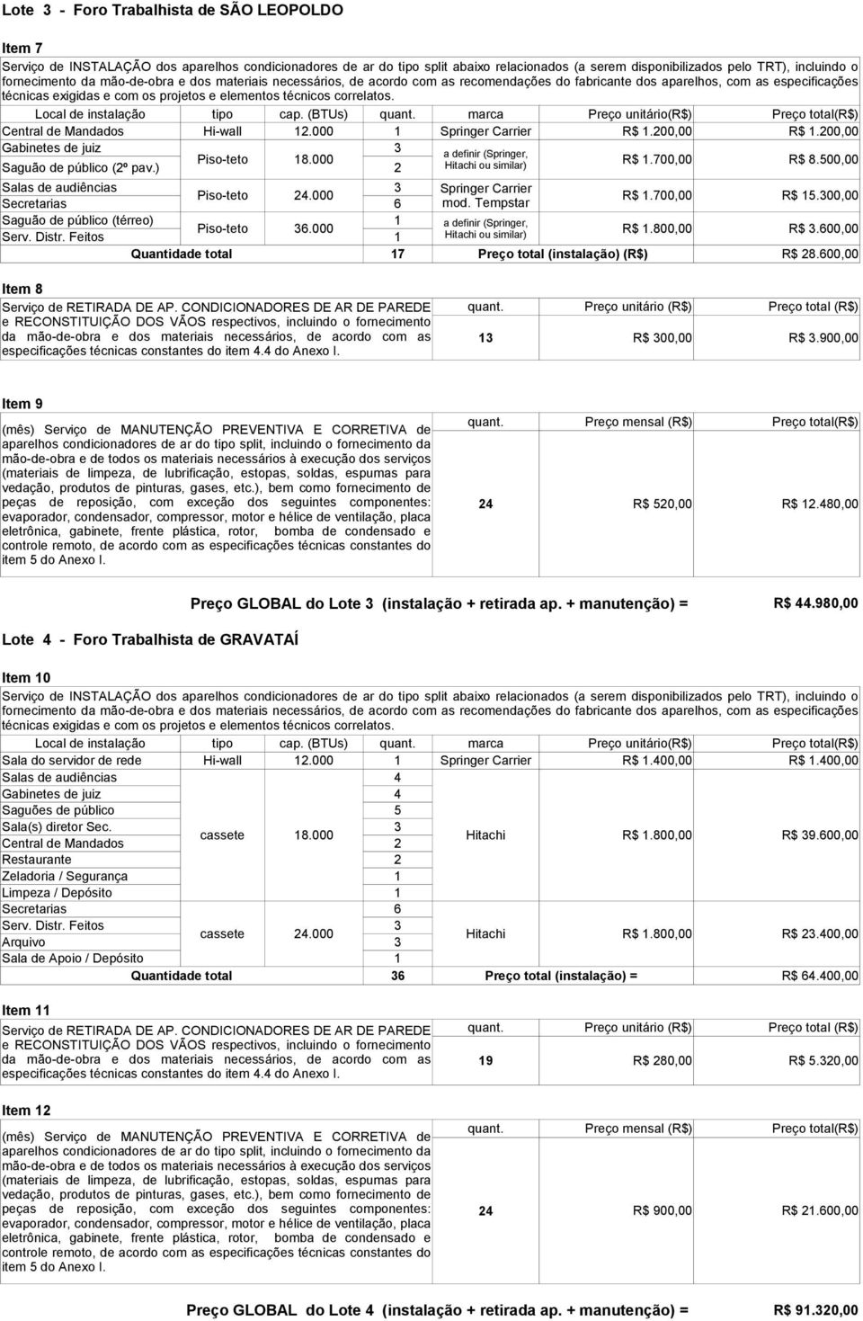 600,00 Quantidade total 7 Preço total (instalação) (R$) R$ 28.600,00 Item 8 3 R$ 300,00 R$ 3.900,00 Item 9 2 R$ 20,00 R$ 2.