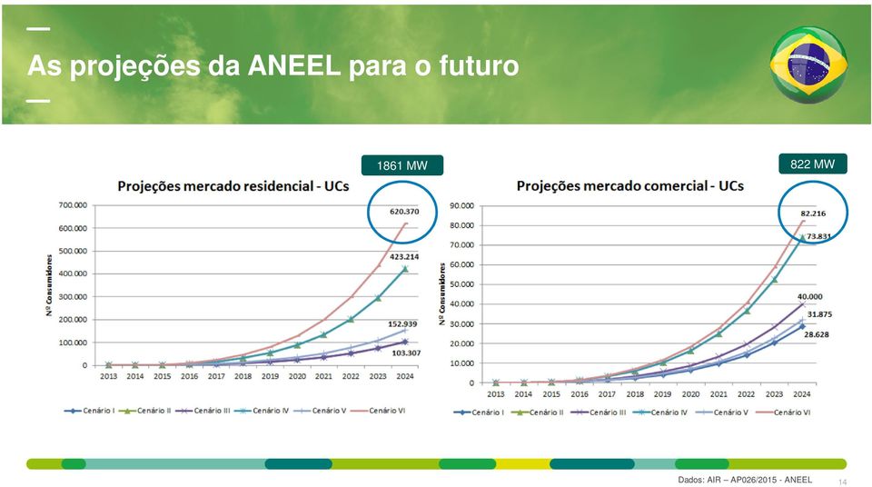 1861 MW 822 MW