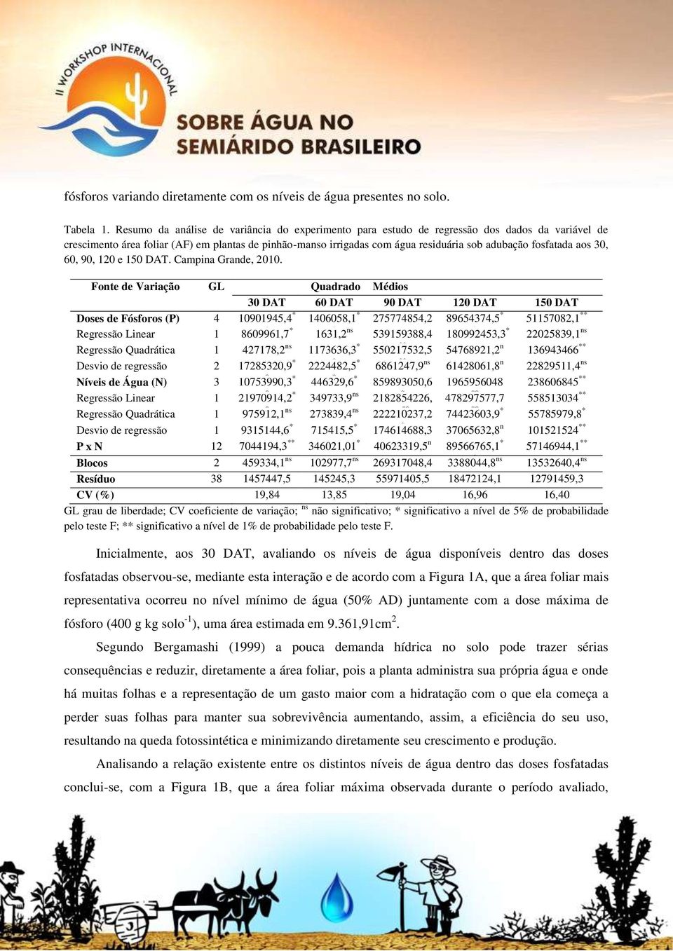 fosfatada aos 30, 60, 90, 120 e 150 DAT. Campina Grande, 2010.