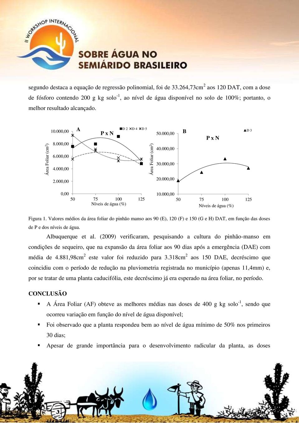 000,00 40.000,00 B P x N D 3 6.000,00 4.000,00 30.000,00 2.000,00 0,00 50 75 100 125 Níveis de água (%) 20.000,00 10.000,00 50 75 100 125 Níveis de água (%) Figura 1.