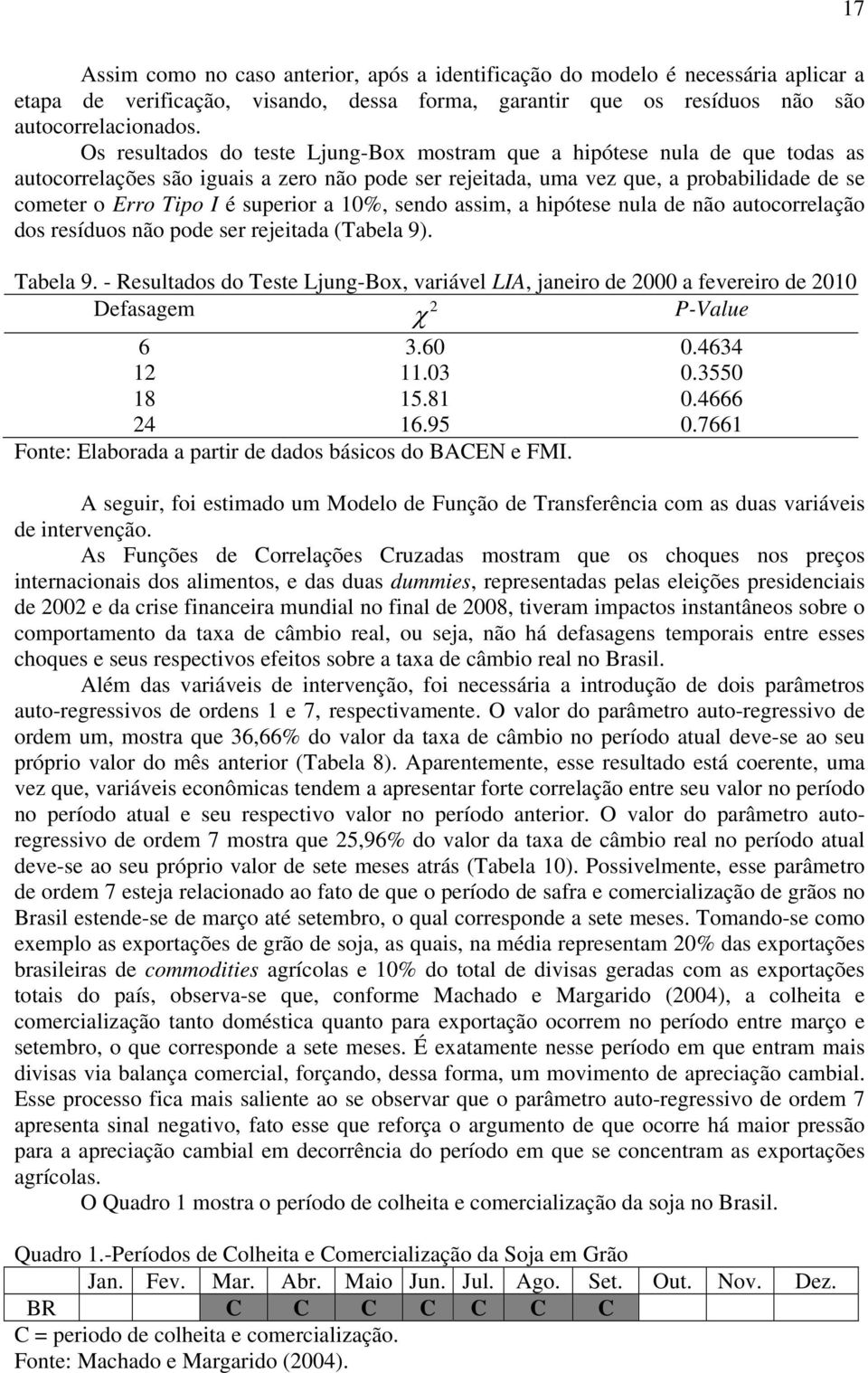 superior a 10%, sendo assim, a hipótese nula de não autocorrelação dos resíduos não pode ser rejeitada (Tabela 9). Tabela 9.