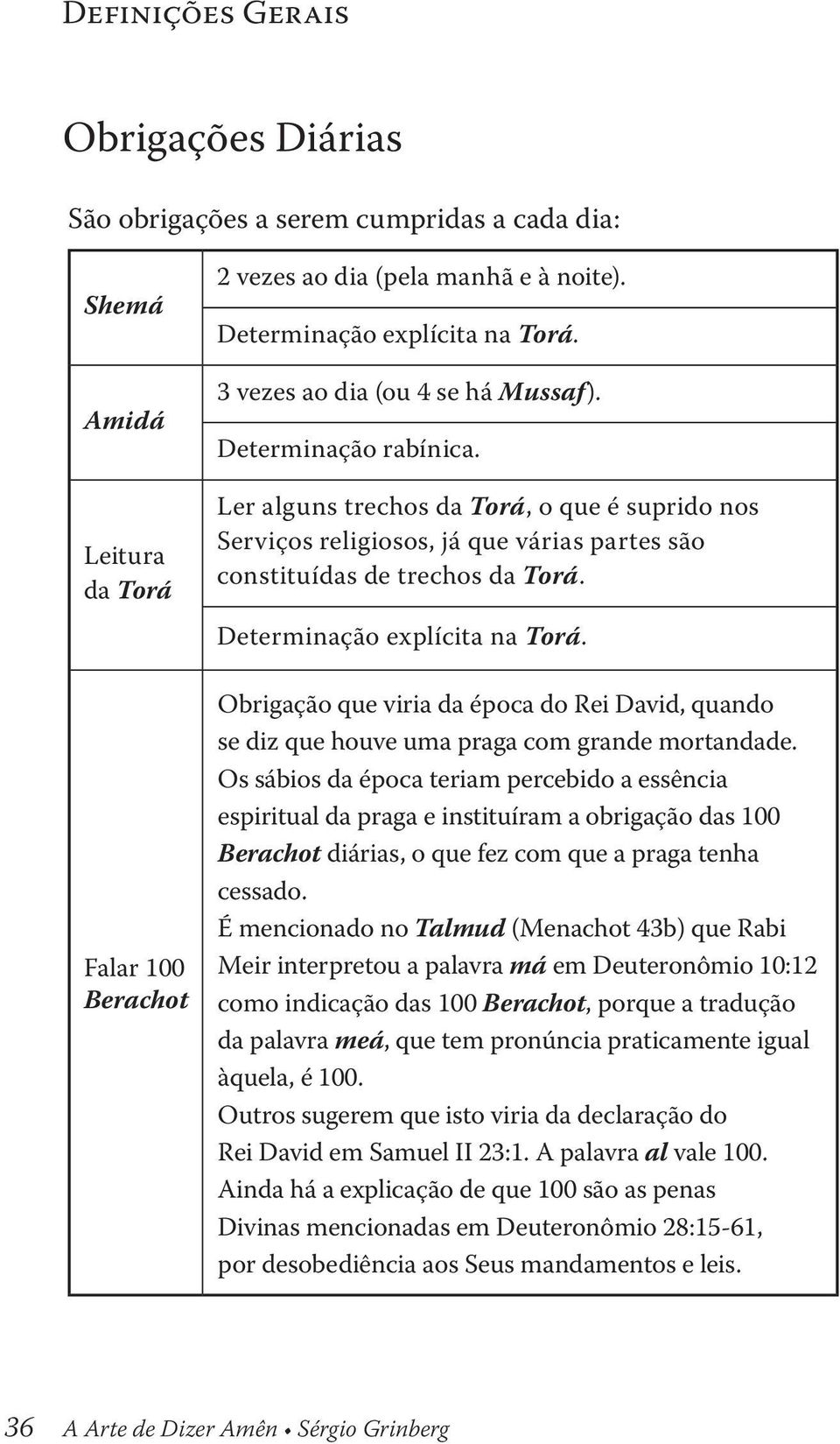 Determinação explícita na Torá. Obrigação que viria da época do Rei David, quando se diz que houve uma praga com grande mortandade.