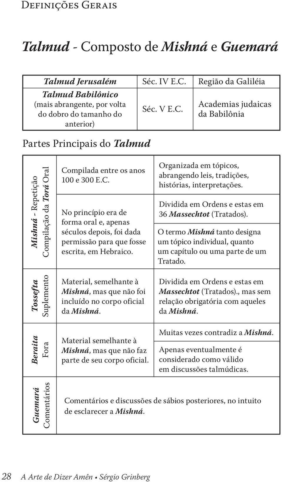 Material, semelhante à Mishná, mas que não foi incluído no corpo oficial da Mishná. Organizada em tópicos, abrangendo leis, tradições, histórias, interpretações.